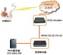 D-LINK·�����������������ͼ��